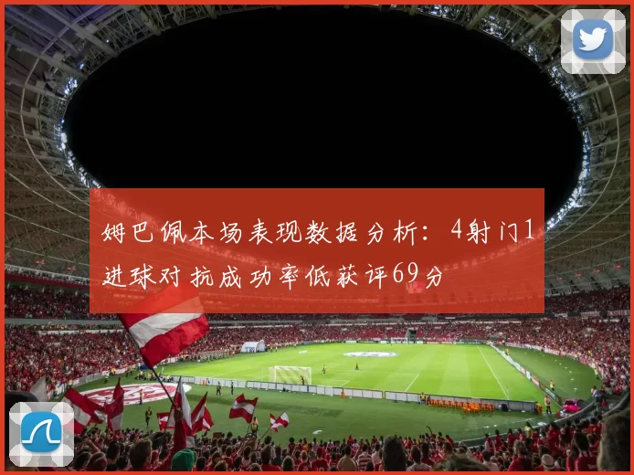 姆巴佩本场表现数据分析：4射门1进球对抗成功率低获评69分